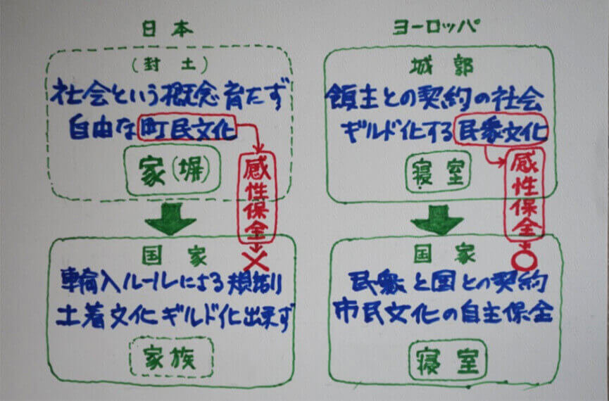 大倉 資料