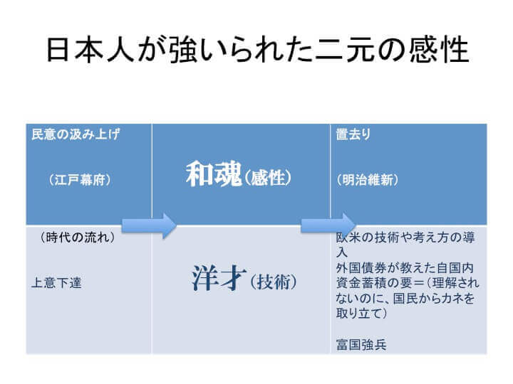 日本人が強いられた二元の感性