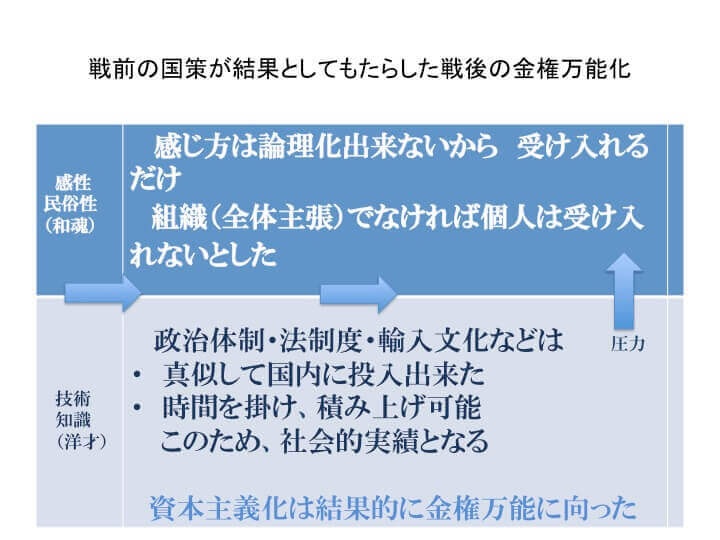 戦前の国策が結果としてもたらした戦後の金権万能化