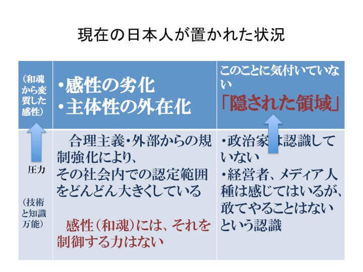 現在の日本人が置かれた状況