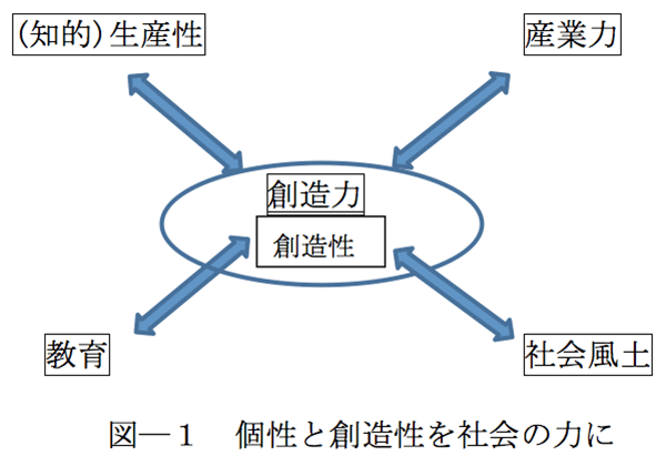 個性と創造性を社会の力に